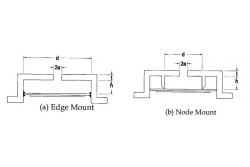 Piezo element for personal alarm