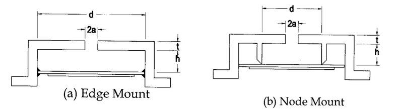 Piezo element for personal alarm